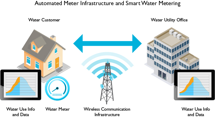 smart meter infrastructure LG picture
