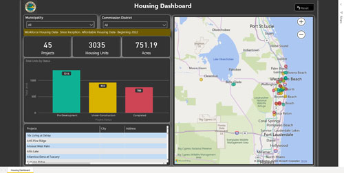 Palm Beach County Housing Dashboard Report