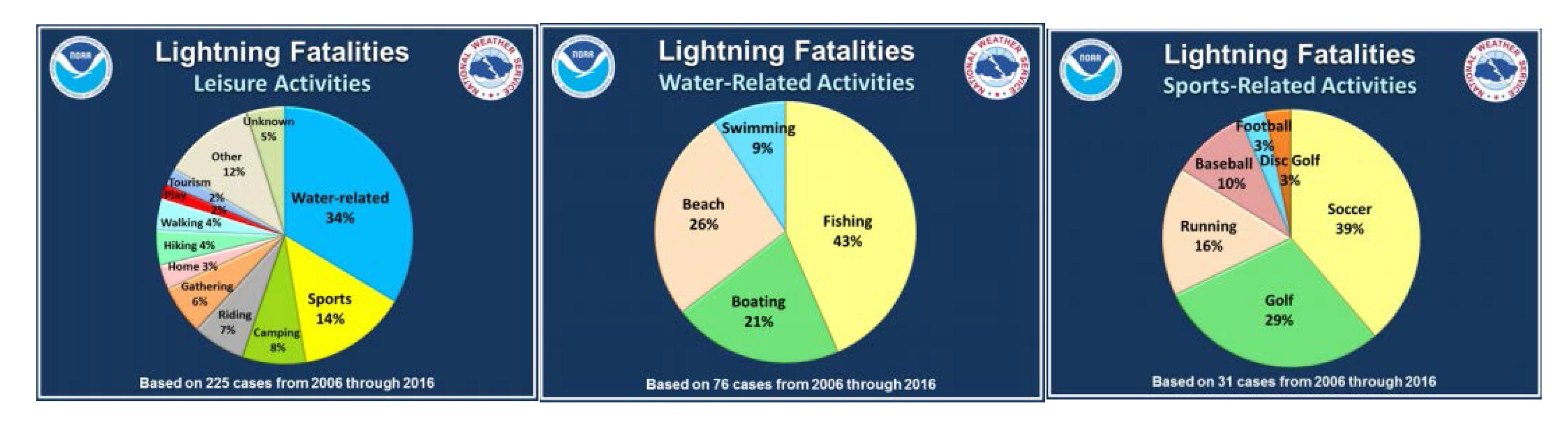 Lightning fatalities.jpg