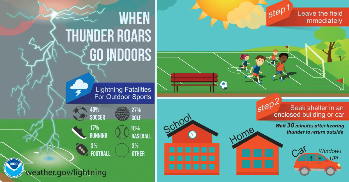 Lightning infographic.bmp