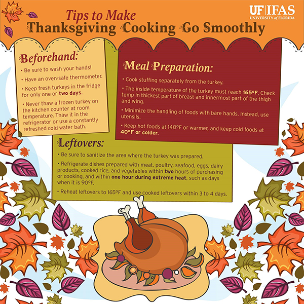 Tips to Make Thanksgiving Cooking Go Smoothly