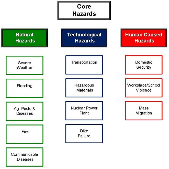 Core Hazards 2.PNG