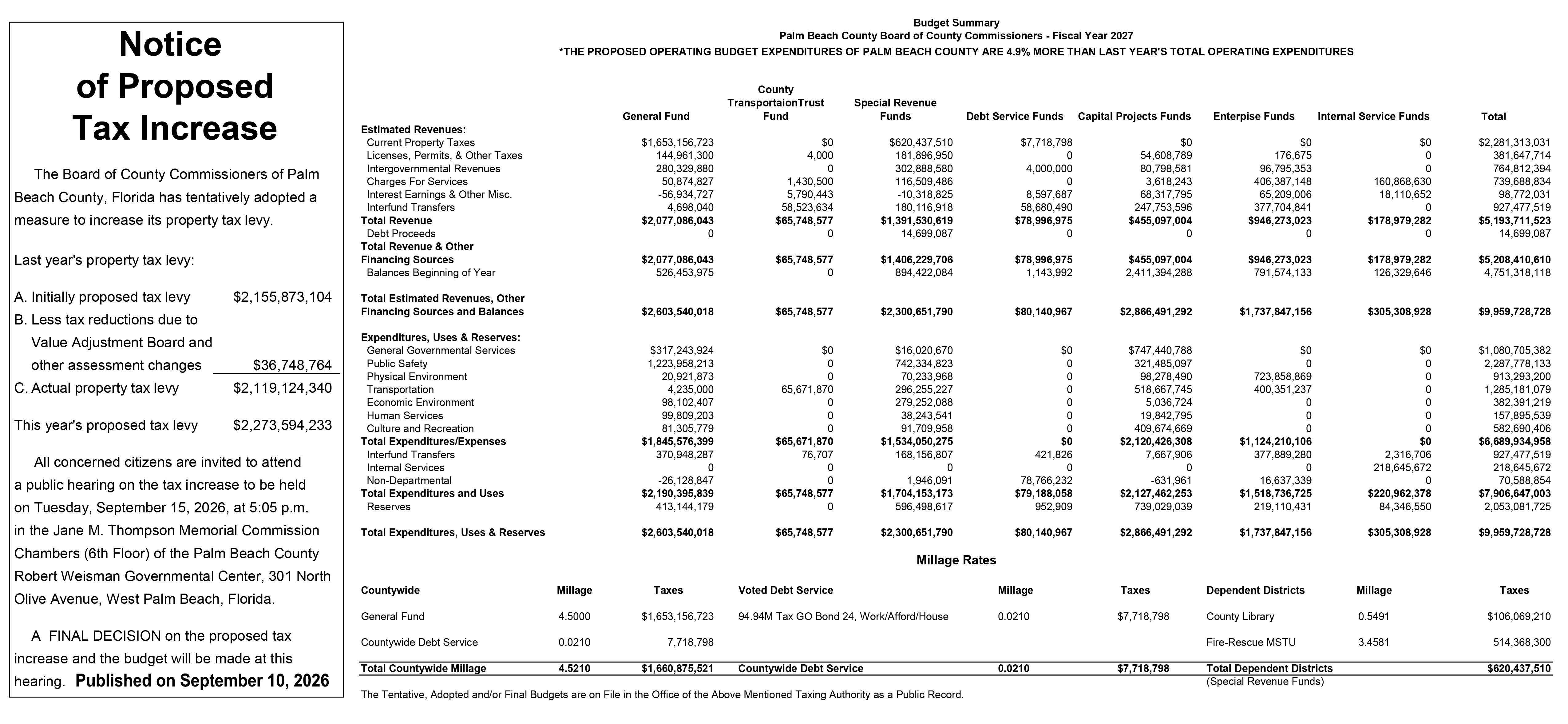 Notice of Proposed Tax Increase and Budget Summary PBC FY 2026