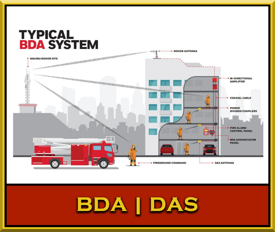 BDA | DAS