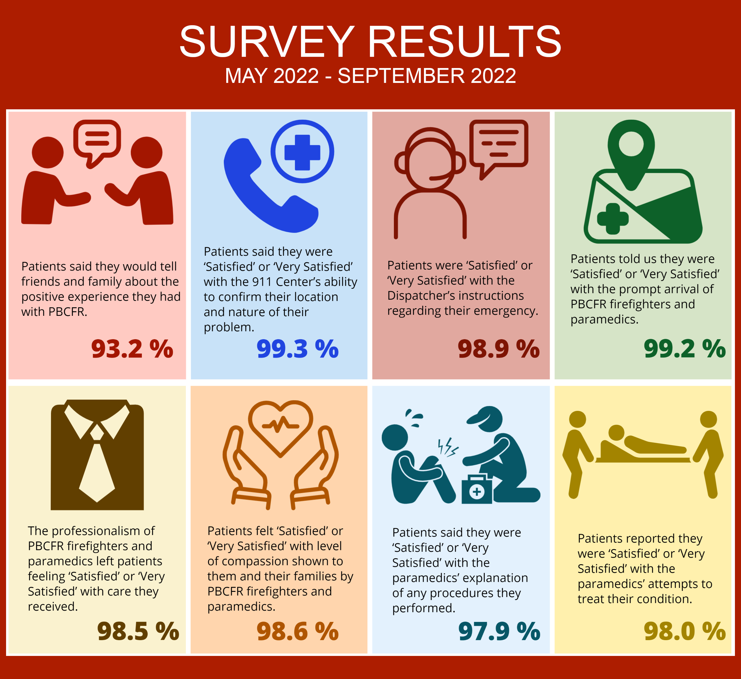 Customer Service Initiative Palm Beach County Fire Rescue