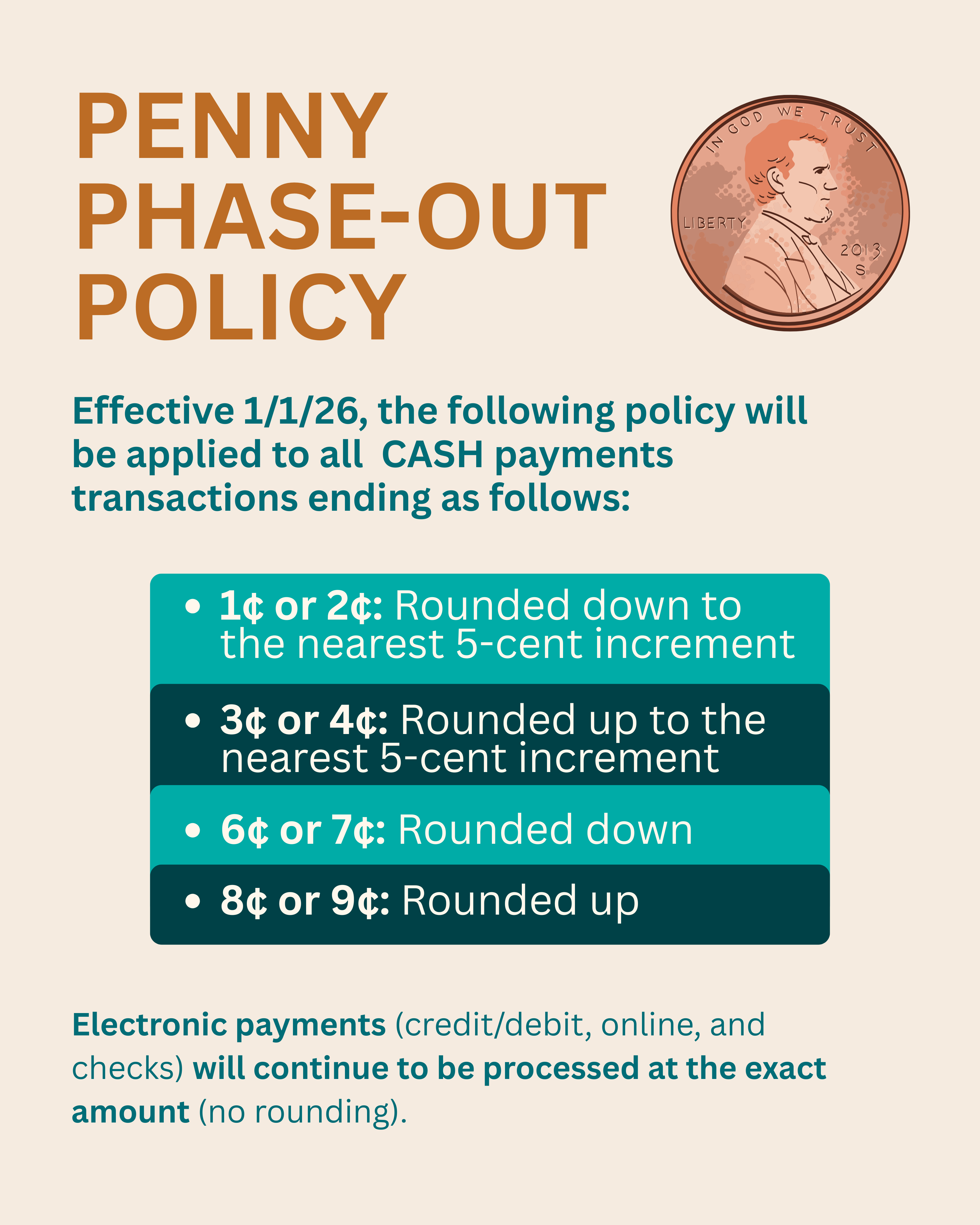 Effective January 1, 2026, this policy will apply to cash payment transactions. All cash amounts will be rounded to the nearest 5-cent increment as follows:     • 1¢–2¢: rounded down  • 3¢–4¢: rounded up  • 6¢–7¢: rounded down  • 8¢–9¢: rounded up