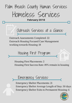 Homeless Services February 2016