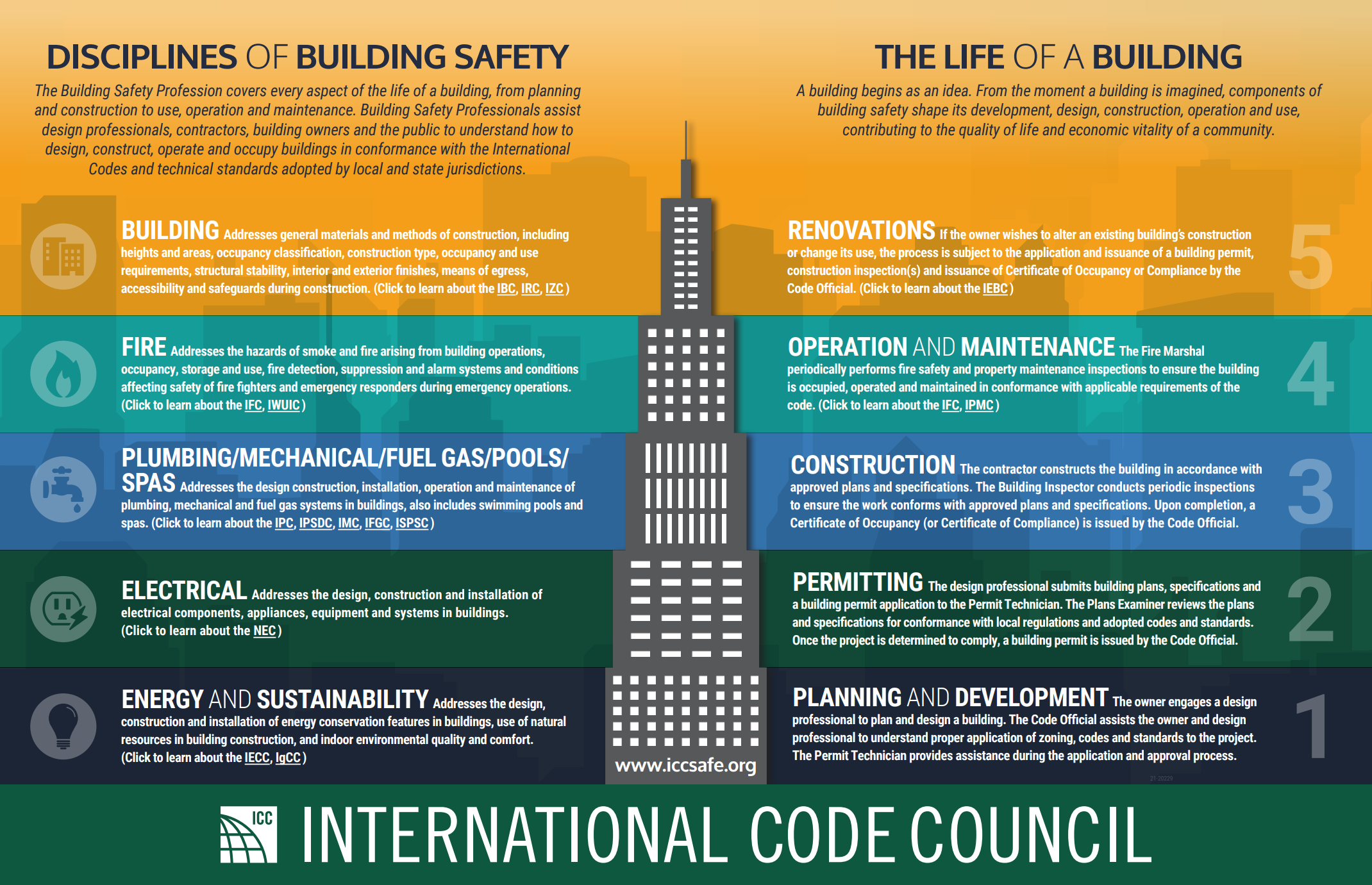 Disciplines of Building Safety Thumnail.png
